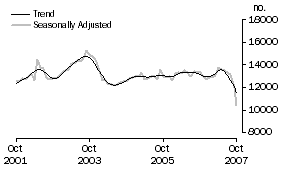 Graph: Non-banks