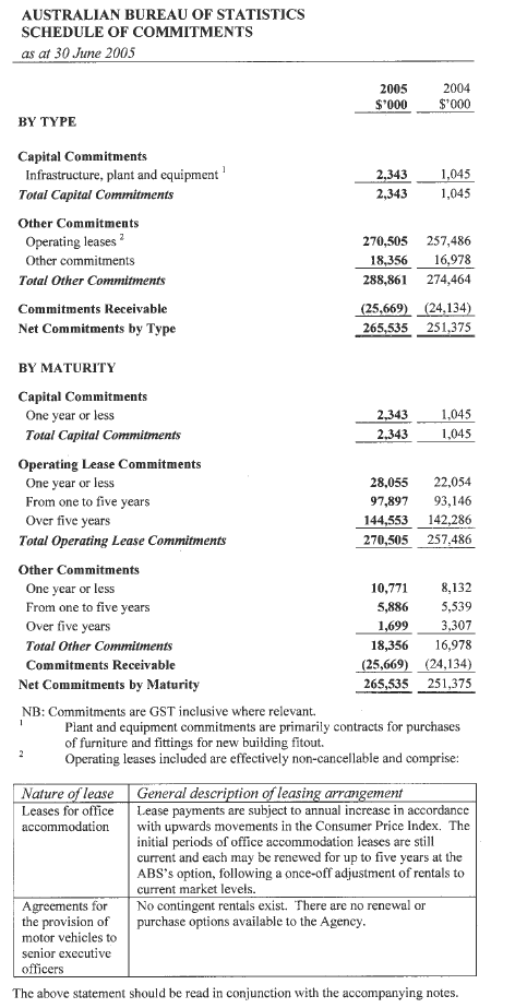 Image: Statement of Commitments as at 30 June 2005