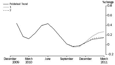 Graph: What_if_graph