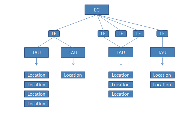 Graphic: Flowchart of the ABS Economic Units Model