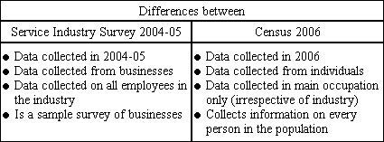 Diagram: Employment