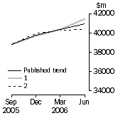 Graph: Graph - What If Company gross operating profits (current prices)