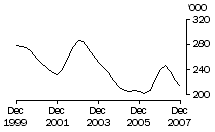 Graph: Calves