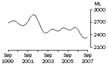 Graph: Whole milk intake by factories