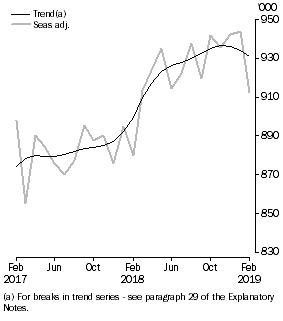 Graph: Resident returns, Short-term