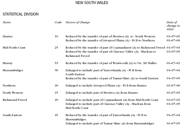 Diagram: NSW changes