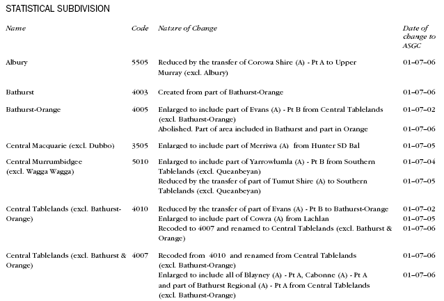 Diagram: NSW changes