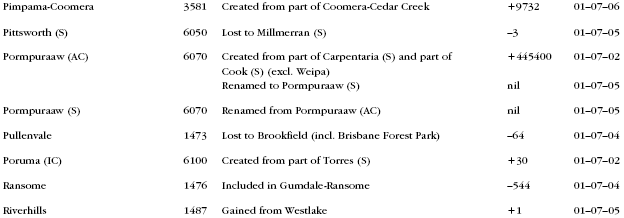 Diagram: QLD changes