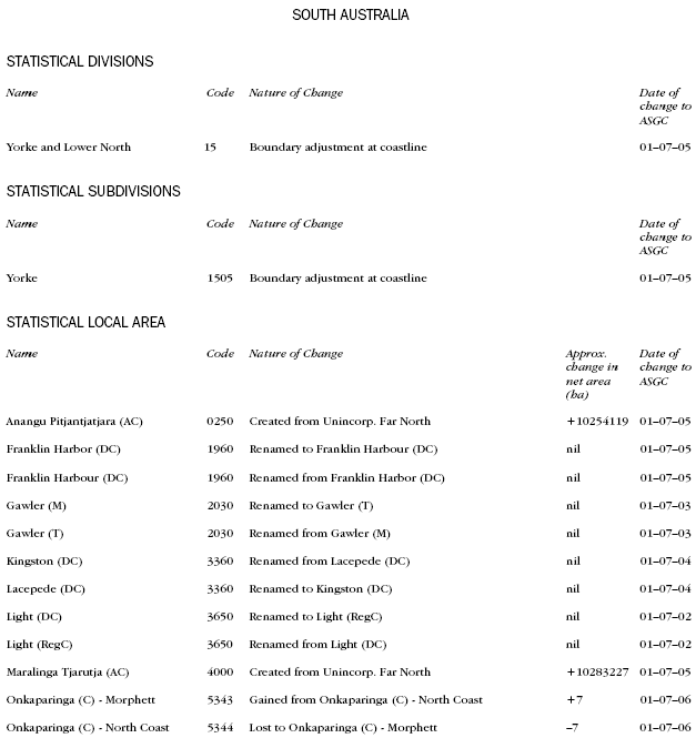 Diagram: SA changes