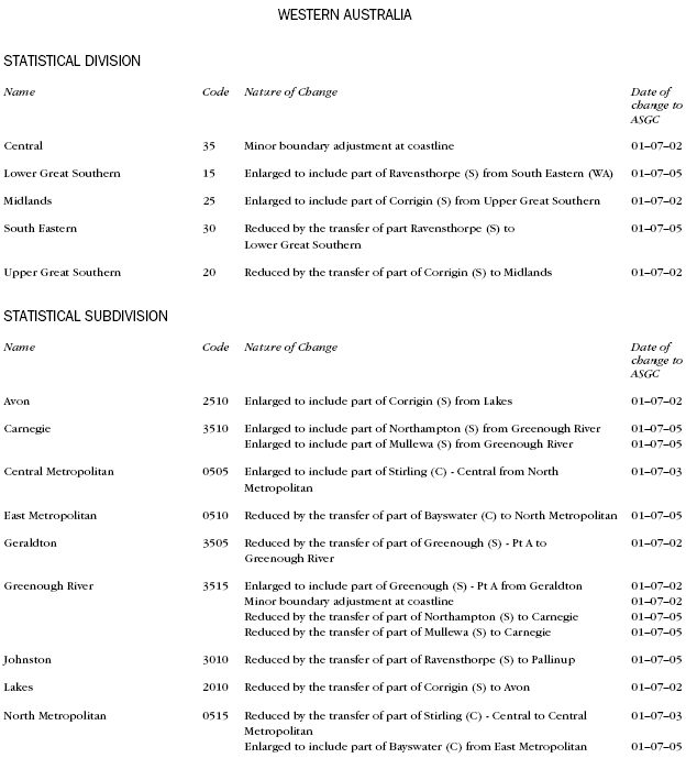 Diagram: WA changes