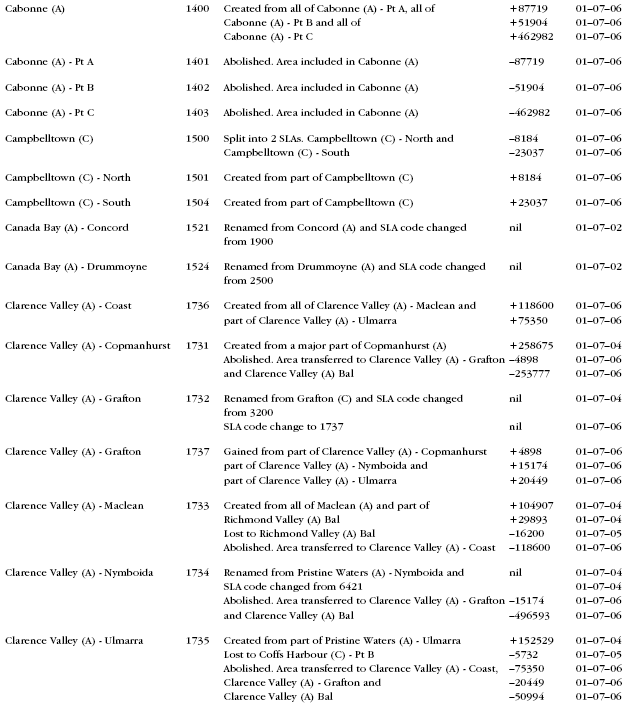 Diagram: NSW changes