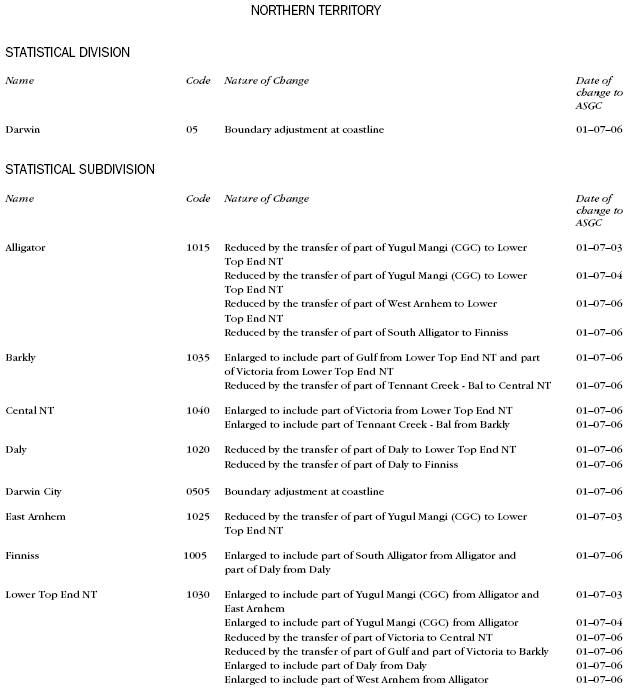 Diagram: NT changes