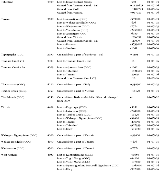 Diagram: NT changes