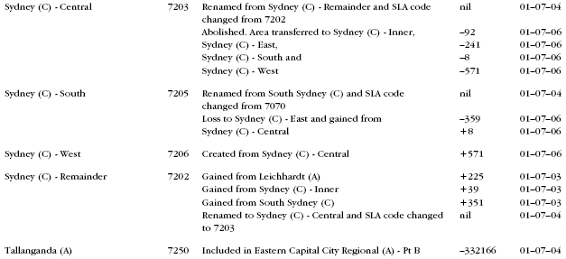 Diagram: NSW changes