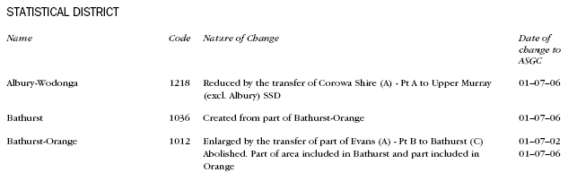 Diagram: NSW changes