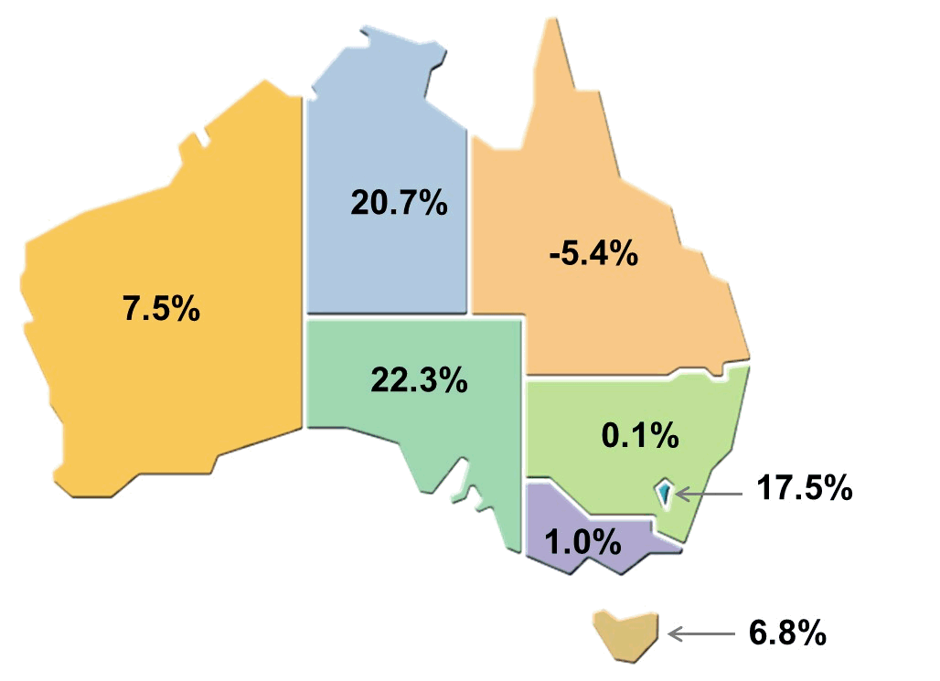 Map: Visitor arrivals, State or territory of stay - Annual change to September 2019 (original estim