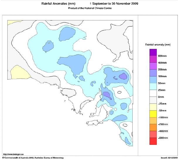 Diagram: Rainfall