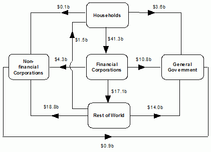 Diagram: During September Quarter 2013