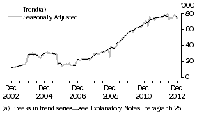 Graph: INDONESIA, Short-term Resident Departures