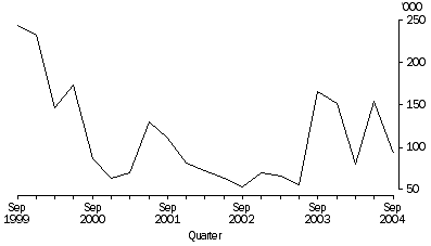 Graph: Graph Working days lost