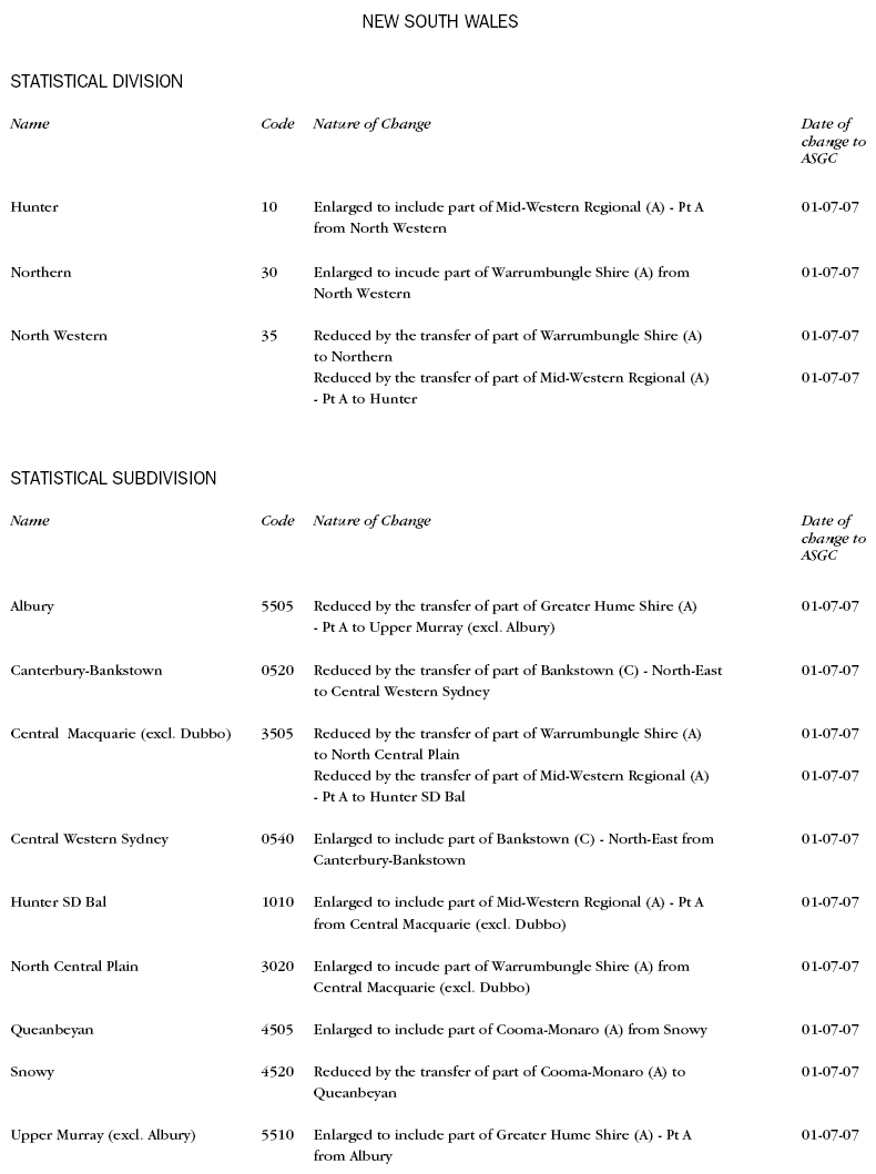 Diagram: Changes to NSW pt1