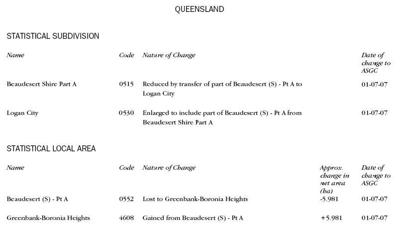 Diagram: Changes to QLD