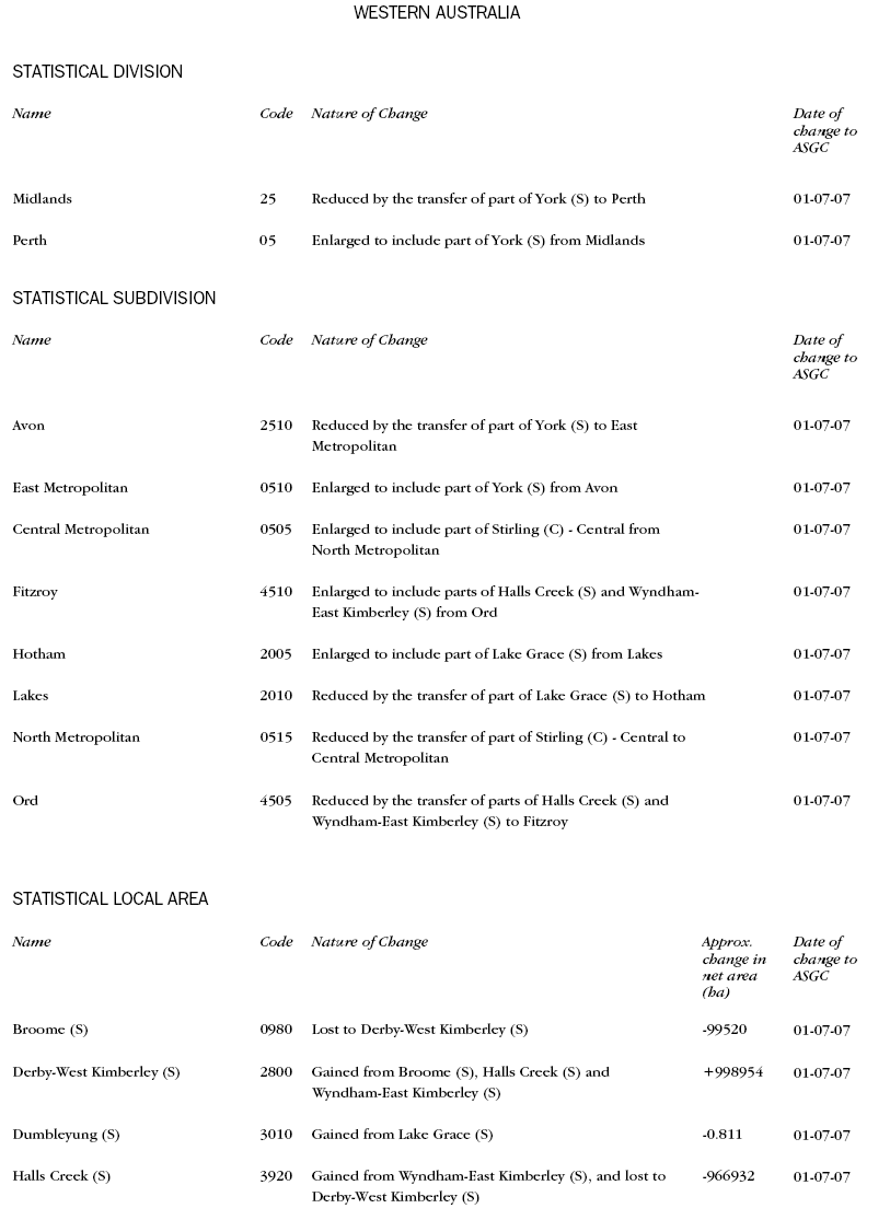 Diagram: Changes to WA pt1