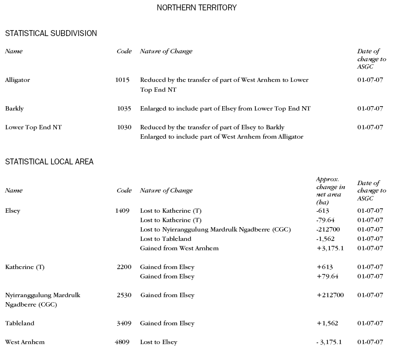 Diagram: Changes to NT