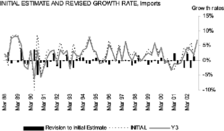 Diagram: Imports of goods and services