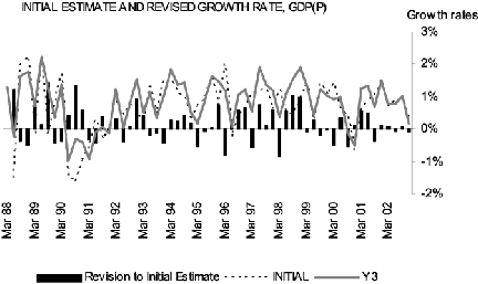 Diagram: Production-based GDP (GDP(P))