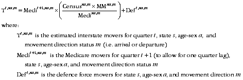 Diagram: 7.4 Calculating expansion factors for Medicare data