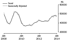 Graph: Banks