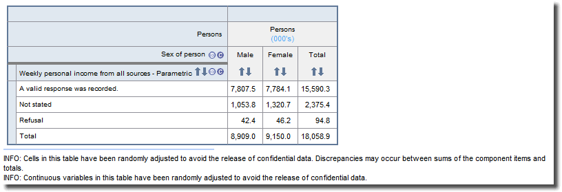 Graphic: Continuous data item - special code example