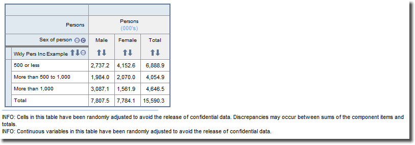 Graphic: Continuous data item - range example