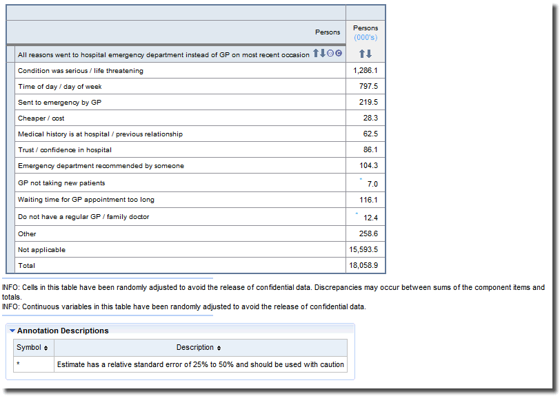 Graphic: Multiple response data item - example