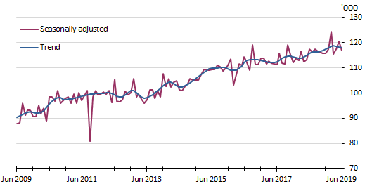 New Zealand — Visitor Arrivals — short-term trips