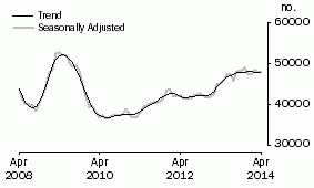 Graph: Banks