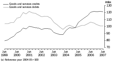 Graph: Implicit Price Deflator(a)