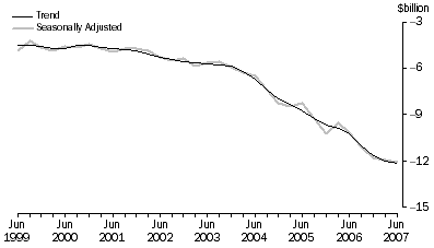 Graph: Net Income