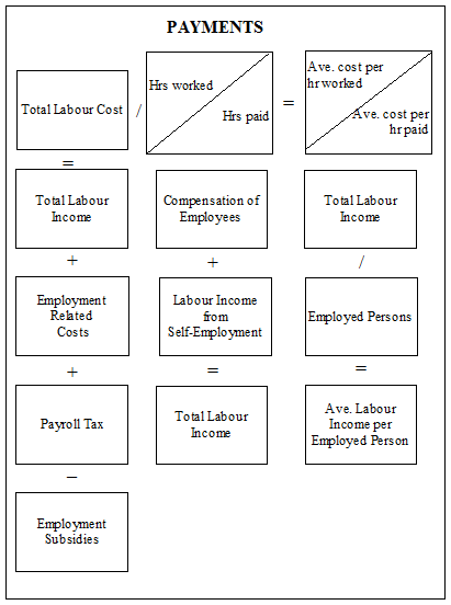 Graphic: Payments Quadrant Diagram