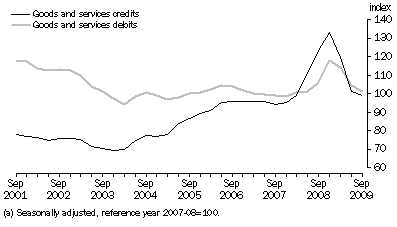 Graph: Implicit Price Deflator (a)