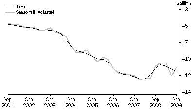 Graph: NET PRIMARY INCOME