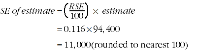 Image: Standard error of estimate equals relative standard error over 100 times estimate - example