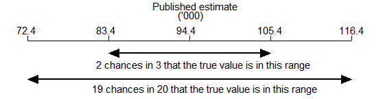 Image: Calculation of confidence interval - example