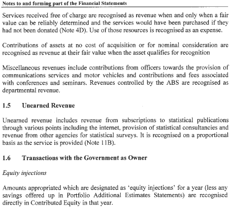 Image: Summary of Significant Accounting Policies