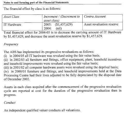 Image: Summary of Significant Accounting Policies