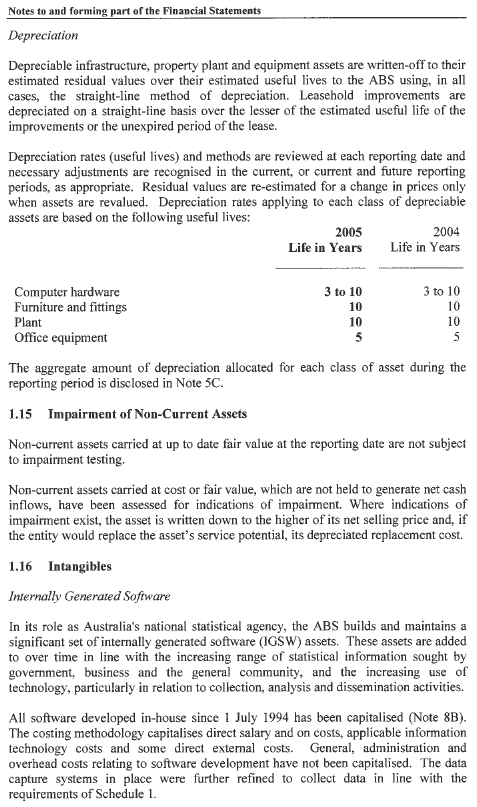 Image: Summary of Significant Accounting Policies