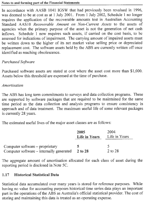 Image: Summary of Significant Accounting Policies