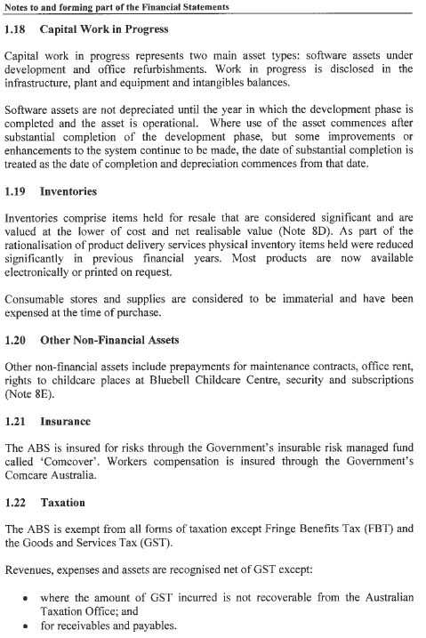 Image: Summary of Significant Accounting Policies