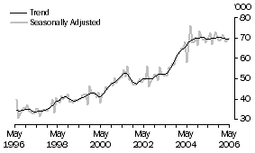 Graph: New Zealand